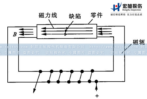 南瓜视频APP安装闭路磁轭