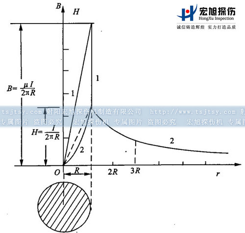 南瓜视频APP安装