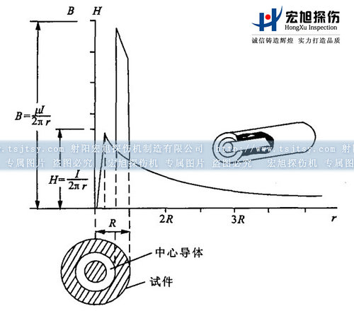 南瓜视频APP安装中心导体法