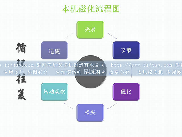 封闭式荧光南瓜视频APP安装运行图