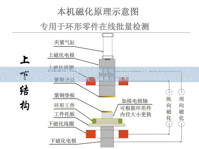 轴承套圈南瓜视频APP安装图