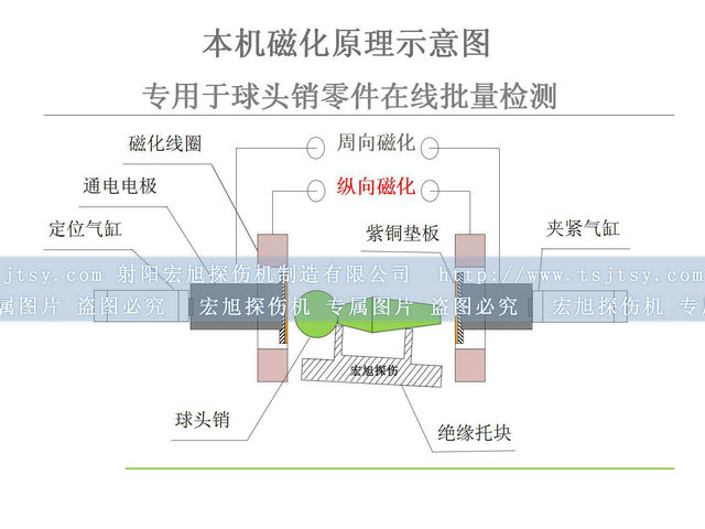 球头销南瓜视频APP安装检测原理图