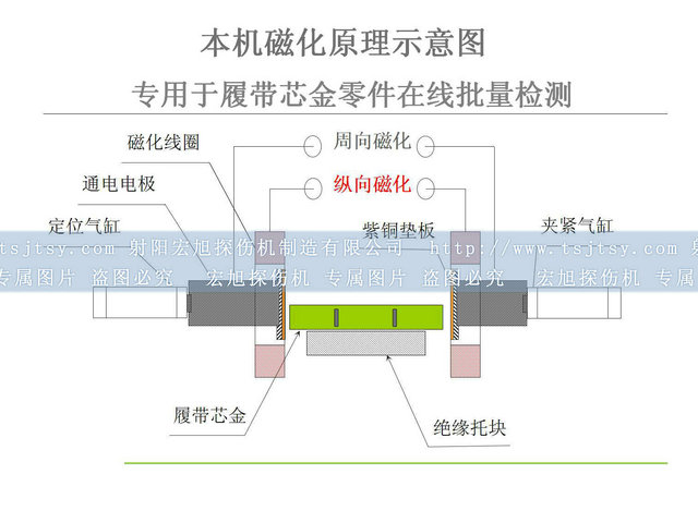 铁齿南瓜视频APP安装原理图