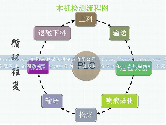 铁齿荧光南瓜视频APP安装运行流程图