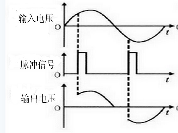 南瓜视频在线观看毛片中可控硅