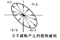 南瓜视频APP安装椭圆磁场