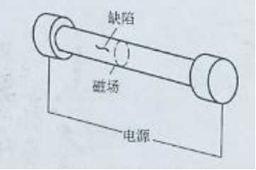 南瓜视频APP安装中轴向通电法
