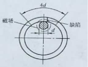南瓜视频APP安装用偏置芯棒法