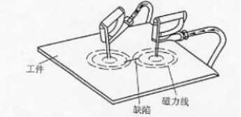 南瓜视频APP安装用触头法