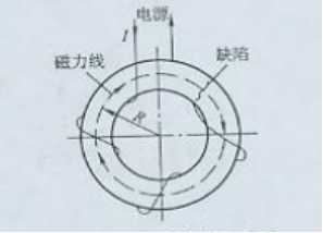 南瓜视频APP安装用环形件绕线电缆法