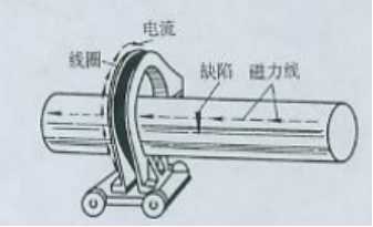 南瓜视频APP安装用线圈法