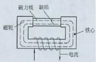 南瓜视频APP安装用磁轭法