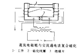 南瓜视频APP安装摆动磁场