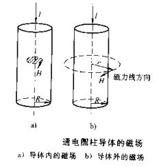 南瓜视频APP安装圆柱体工件磁场