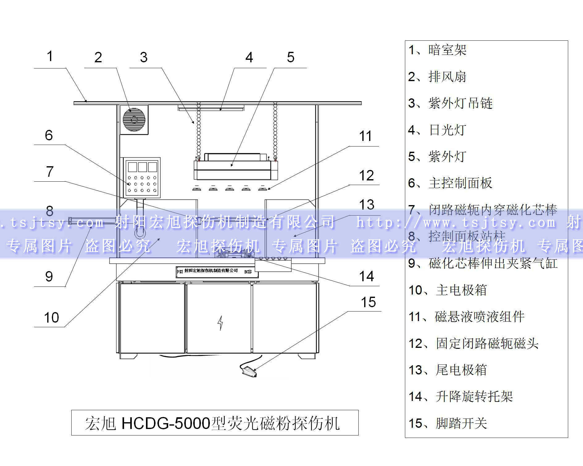 HCDG-5000型闭路磁轭南瓜视频APP安装产品示意图