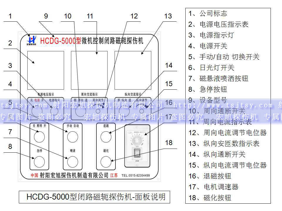 HCDG-5000型闭路磁轭南瓜视频APP安装主控制面板