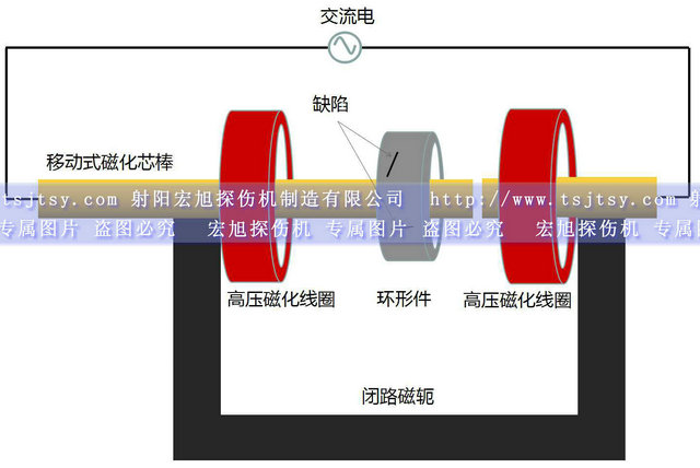 HCDG-5000型微机控制闭路磁轭荧光南瓜视频APP安装