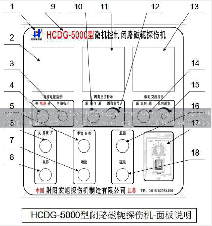 HCDG-5000型闭路磁轭1主控制面板
