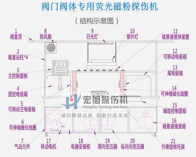 阀门阀体荧光南瓜视频APP安装