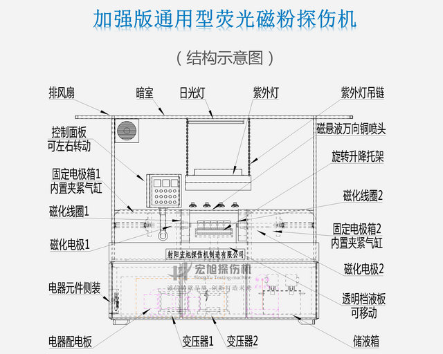 通用南瓜视频APP安装结构图