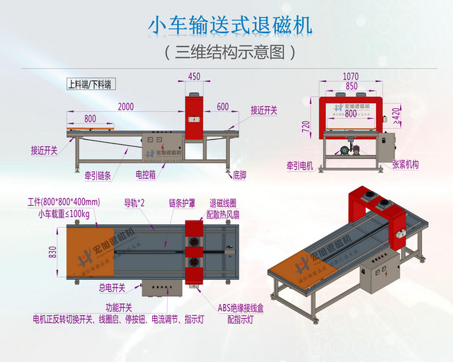 小车输送式南瓜视频大全免费下载安装结构图